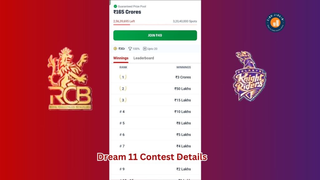 Dream 11 Contest Details