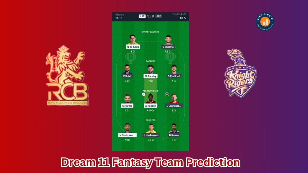 Dream 11 Fantasy Team Prediction
